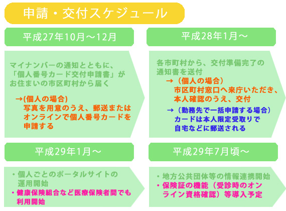 申請・交付スケジュール