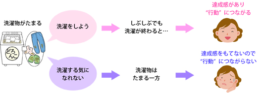 頭と心を切り離す