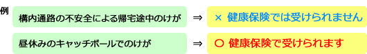 保険証が使えない時2