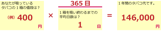 1年間のたばこ代