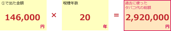 過去に吸ったタバコ代