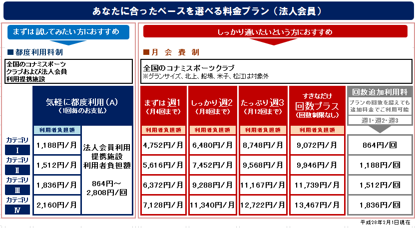 料金表