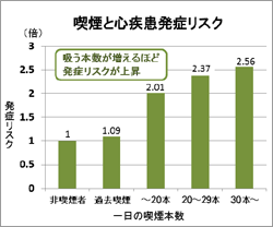 喫煙リスク