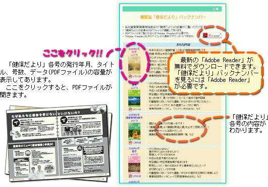 機関紙「健保だより」バックナンバー